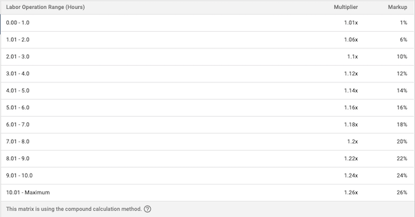 screenshot-showing-an-example-of-labor-matric-from-tekmetric-shop-owner