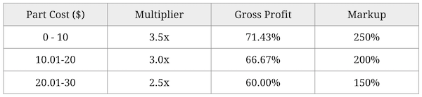 Simple versus Compound Matrix – Tekmetric