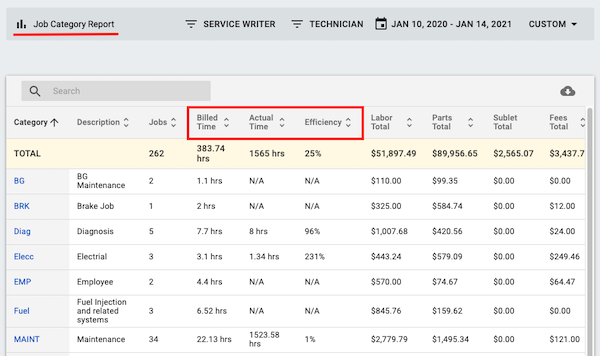view-of-job-category-report-comparing-billed-time-actual-time-and-efficiency