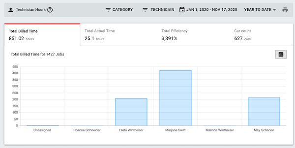 report-based-on-technician-filtered-by-data-metrics