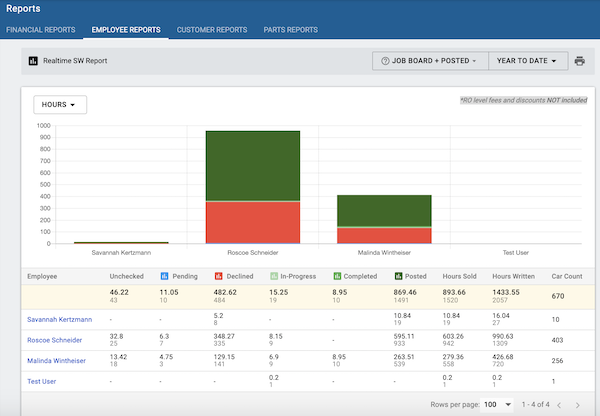 employee-reports-graph-showing-hours