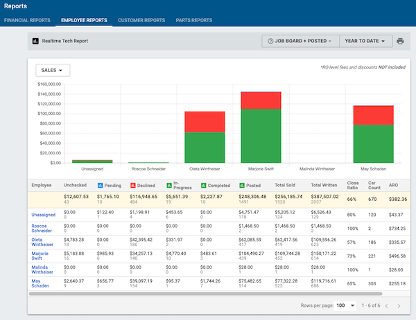 employee-report-graph-showing-sales
