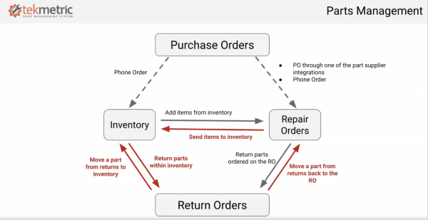 parts-management-graphic
