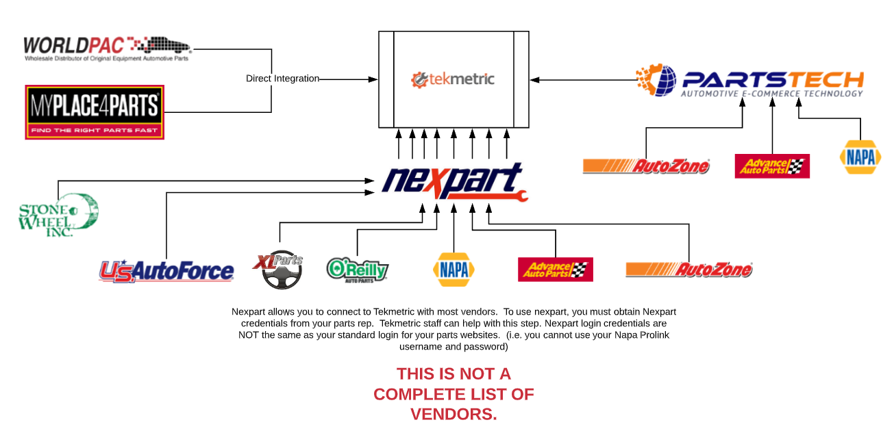 Chart-showing-various-part-suppliers-connected-to-Tekmetric