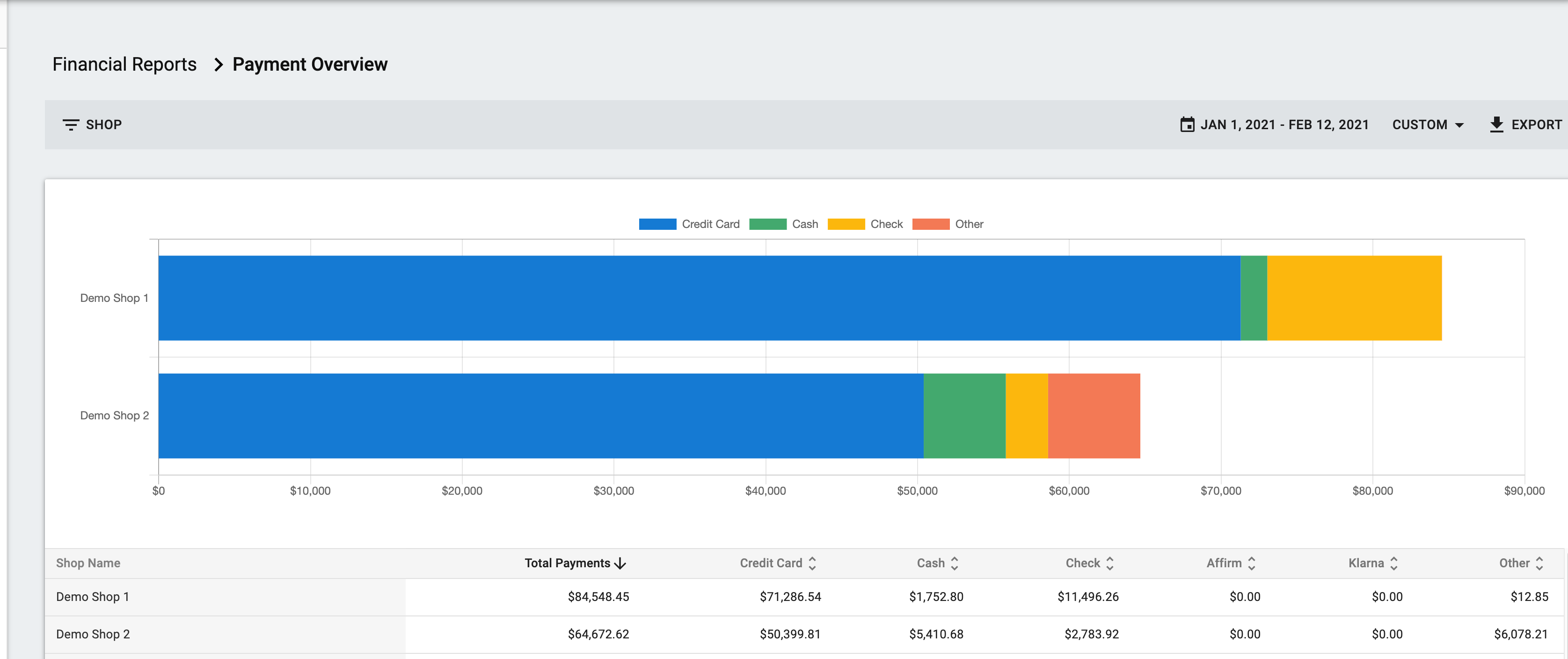 Screen-shot-of-Payments-Overview-report-showing-the-differnt-methods-of-payment-marked-in-different-colors