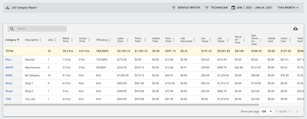 Screenshot-of-job-category-report