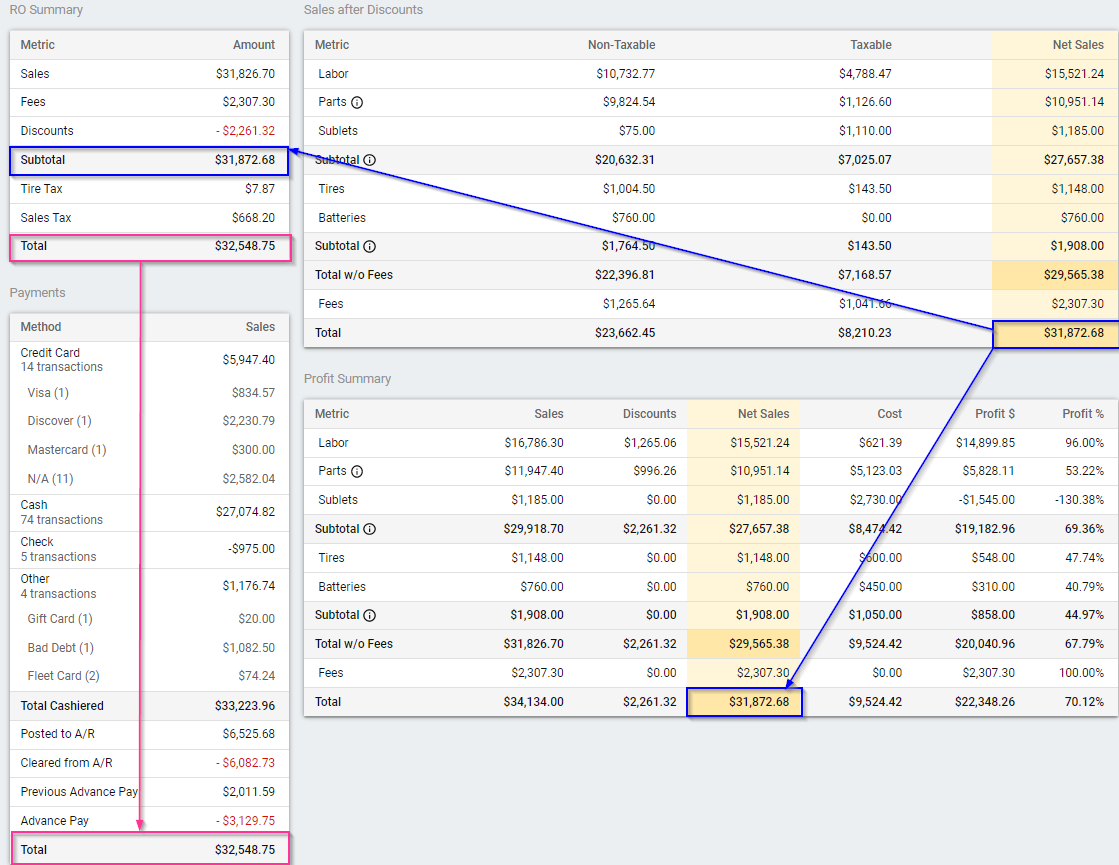 end-of-day-report-showing-detailed-breakdown-of-data