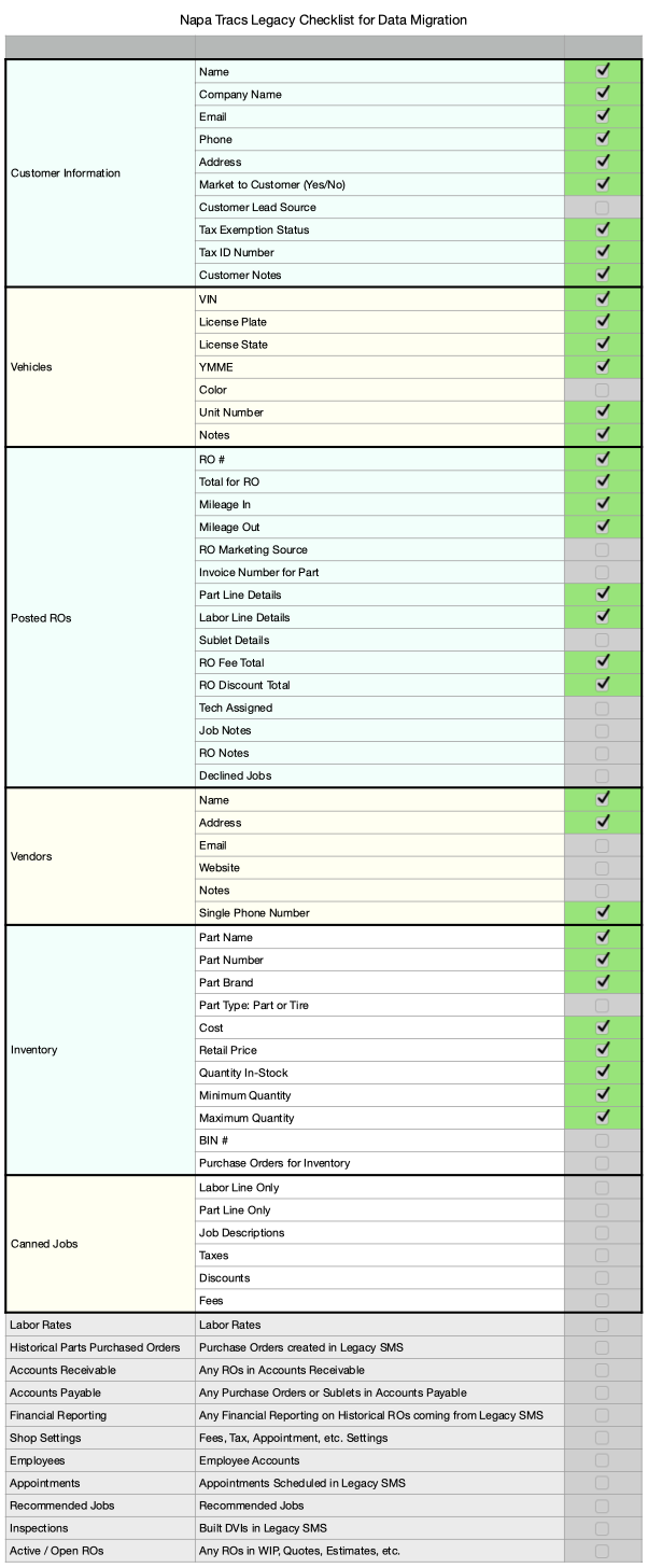 Napa-Tracs-Legacy-checklist-for-Data-Migration