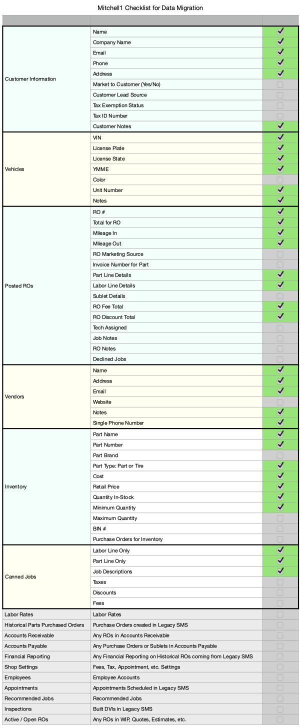 Mitchell1-checklist-for-Data-Migration