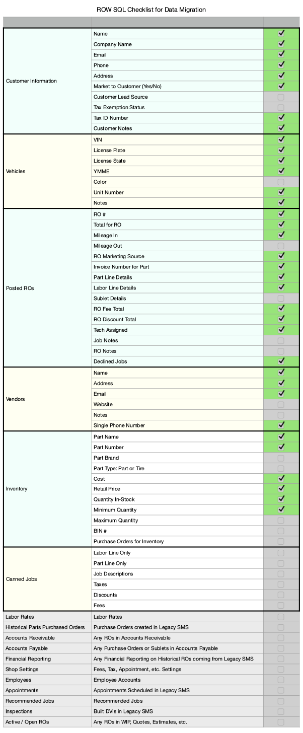 RO-Writer-SQL-checklist-for-Data-Migration
