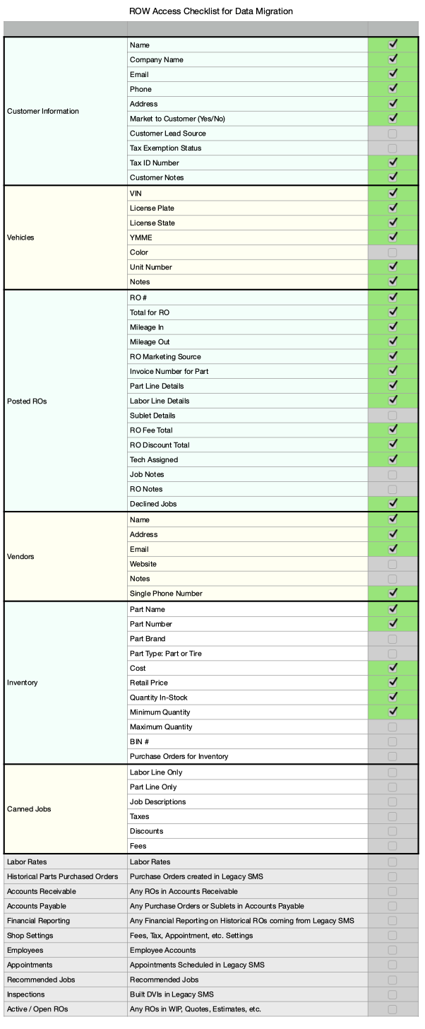 RO-Writer-Access-checlist-for-Data-Migration