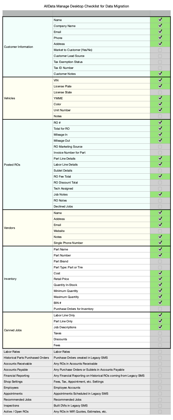 AllData-Manage-Elite-Desktop-checklist-for-Data-Migration