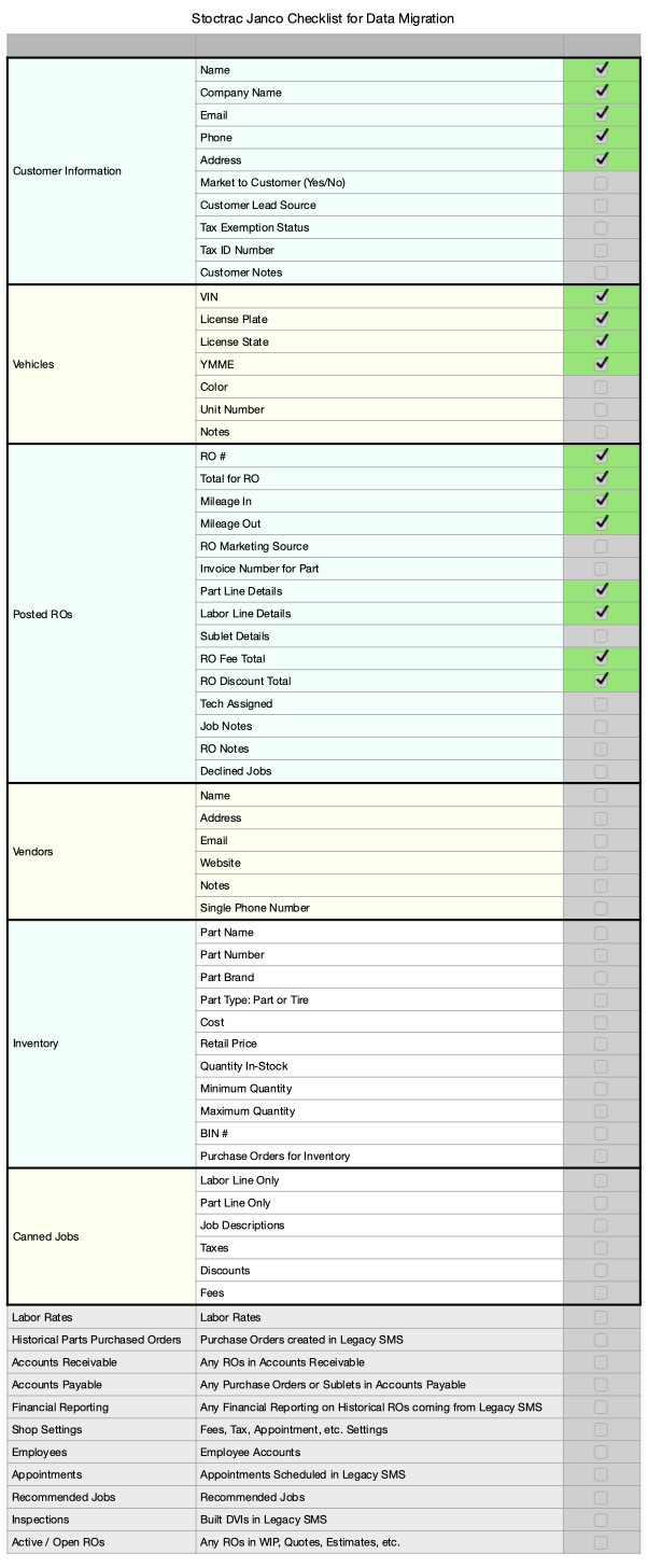 StocTrac-checklist-for-Data-Migration