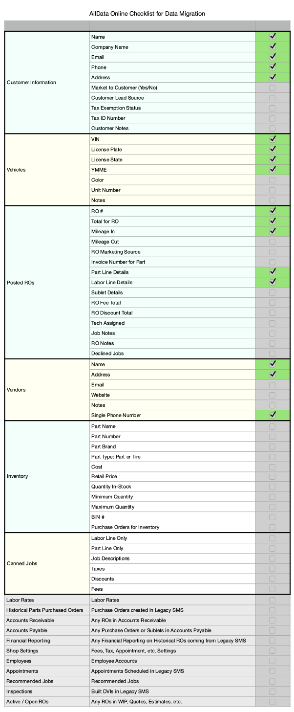 AllData-Manage-Online-Data-Migration-checklist