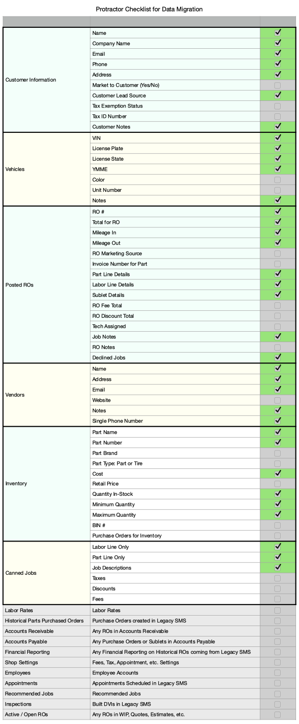 Screenshot-of-Protractor-Data-Migration-checklist