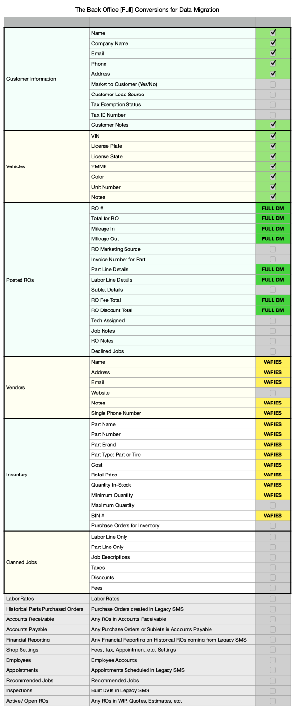 Screenshot-of-the-back-office-converstions-for-data-migration
