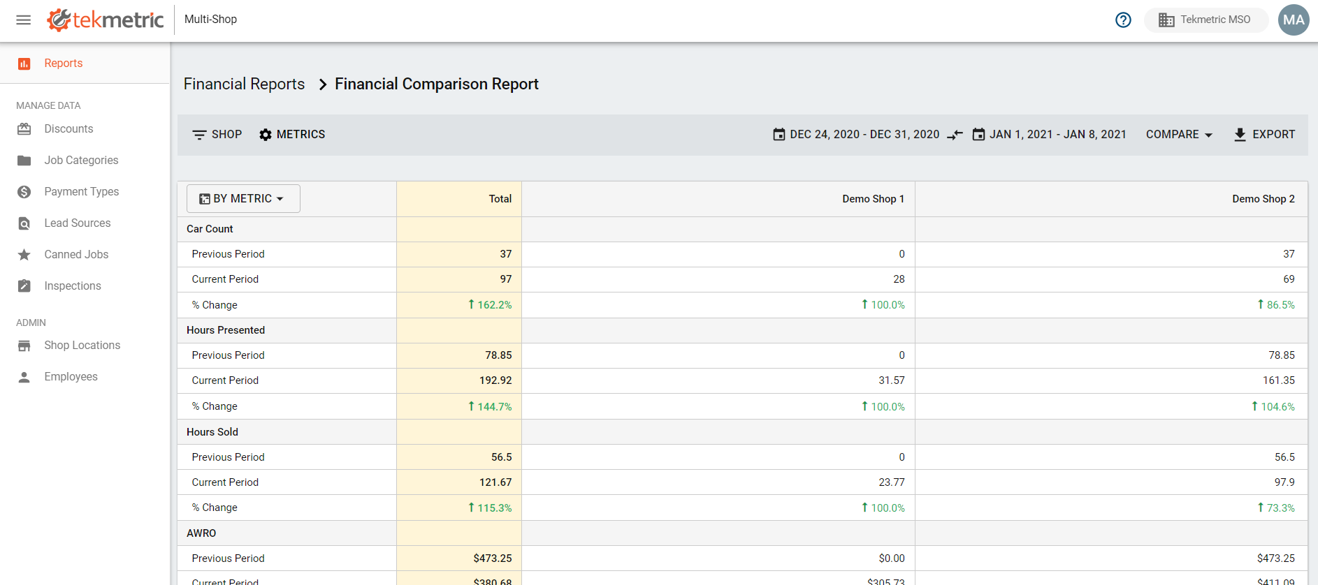 screenshot-of-comparison-financial-report-showing-the-differnce-bewteen-two-shops