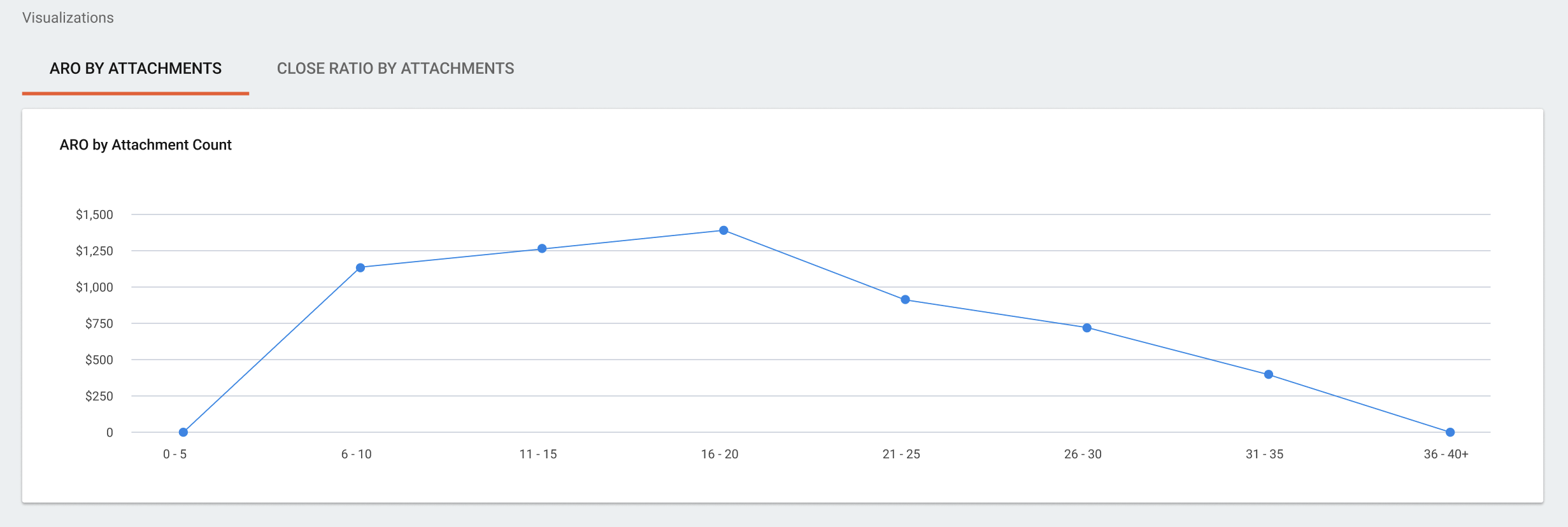 screenshot-of-a-graph