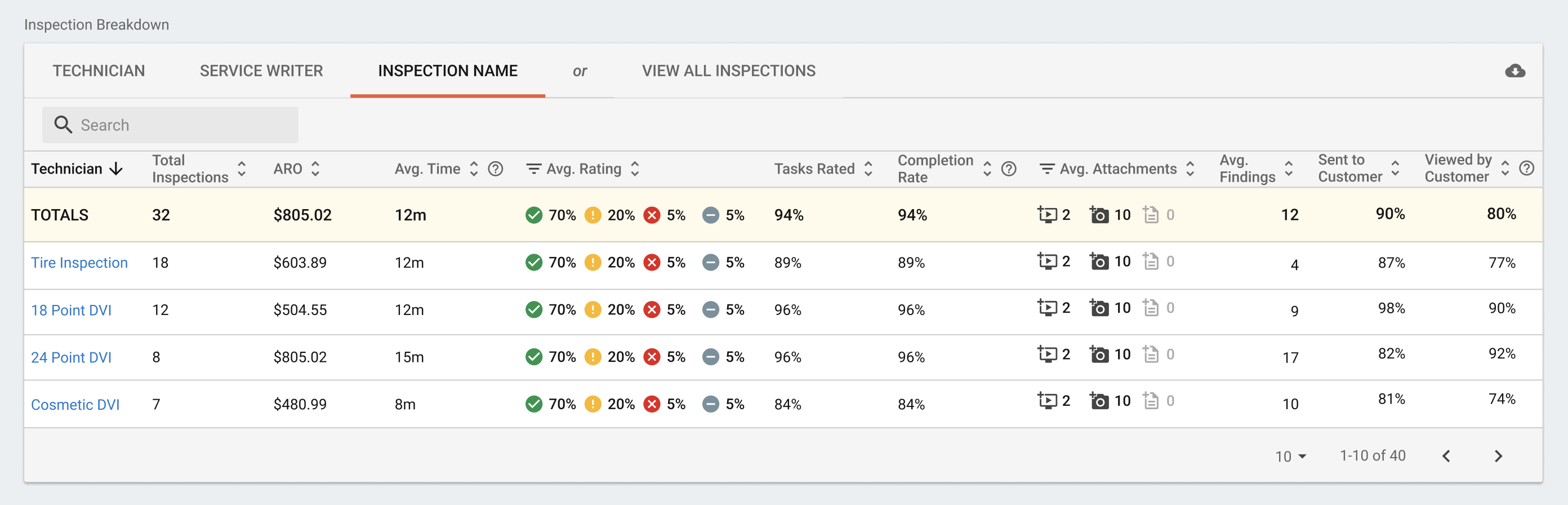screenshot-of-inspection-breakdown
